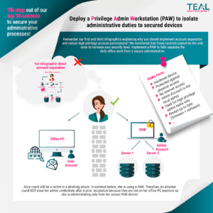 teal infografik 7th step deepdriveserie teil neun