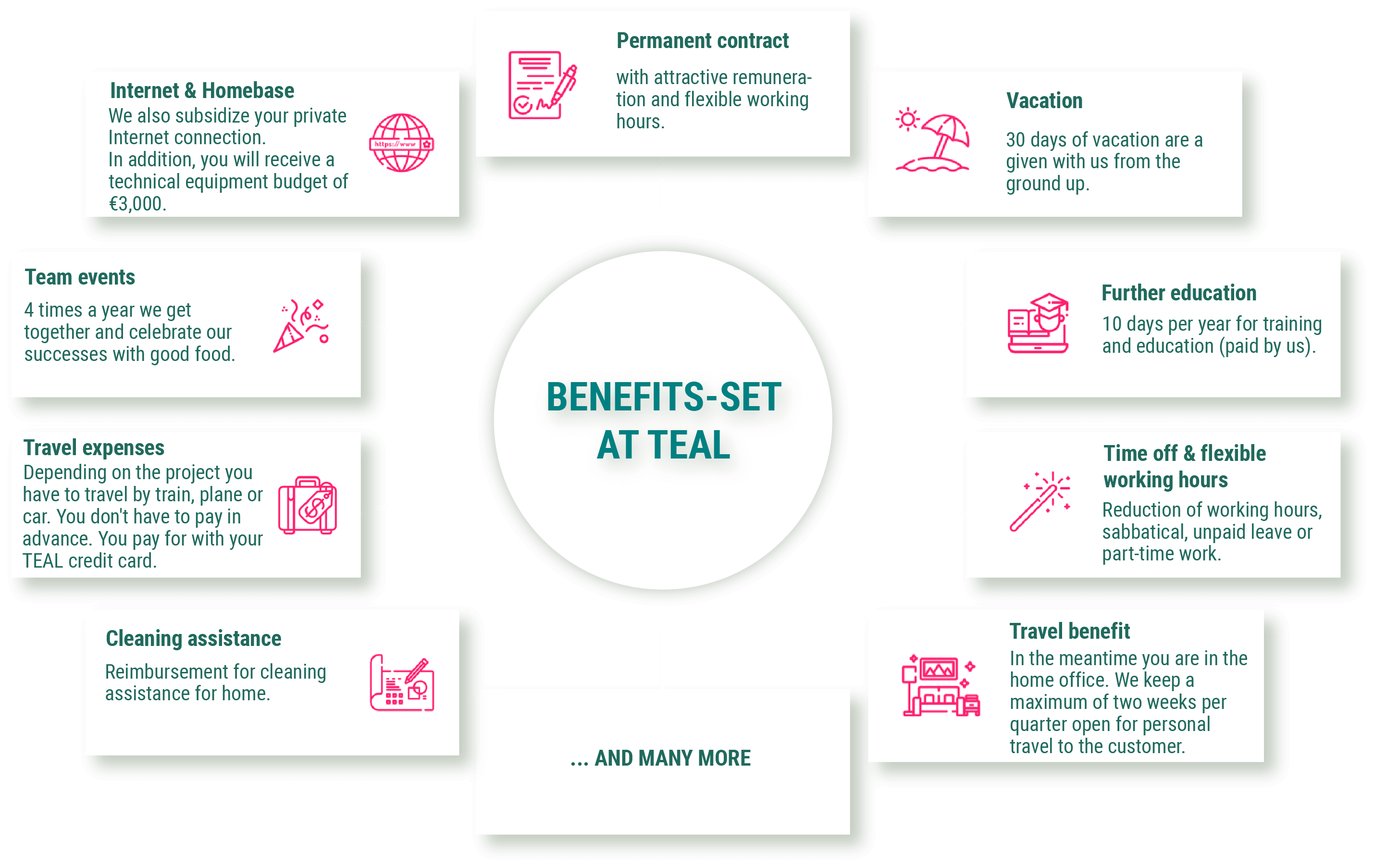 teal-consulting_blog-job-it-consulting-benefits-set_english