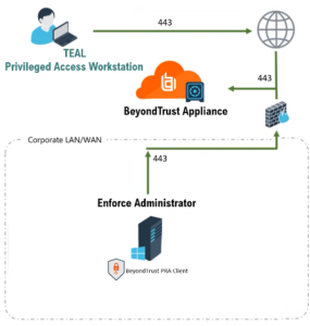 teal blog managed service 3