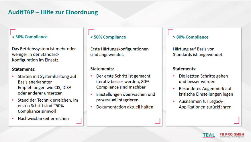 FB Pro TEAL Gastbeitrag Haertungstest